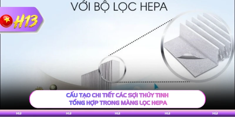 Cấu tạo chi tiết các sợi thủy tinh tổng hợp trong màng lọc HEPA